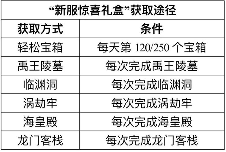 新职业资料片“伞舞天下”,今日震撼上线 新职业资料片“伞舞天下”,今日震撼上线