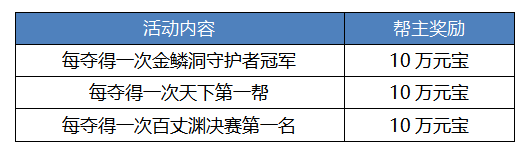 新职业资料片“伞舞天下”,今日震撼上线 新职业资料片“伞舞天下”,今日震撼上线