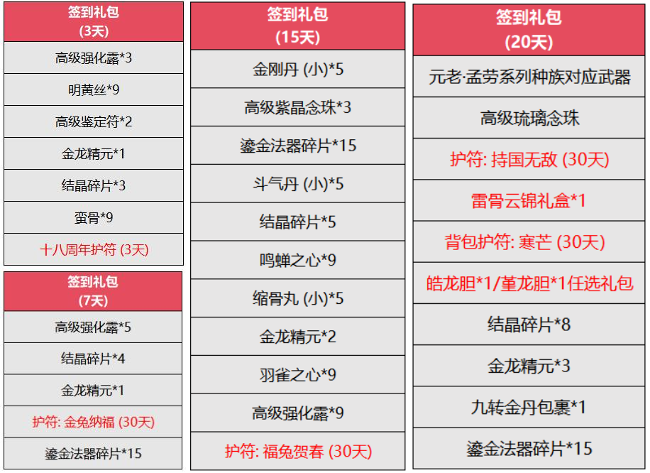 新职业资料片“伞舞天下”,今日震撼上线 新职业资料片“伞舞天下”,今日震撼上线
