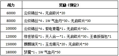 新职业资料片“伞舞天下”,今日震撼上线 新职业资料片“伞舞天下”,今日震撼上线