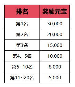 新职业资料片“伞舞天下”,今日震撼上线 新职业资料片“伞舞天下”,今日震撼上线