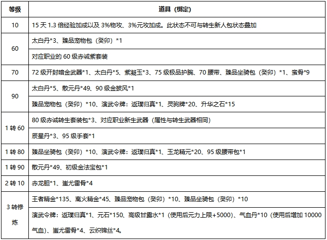 新职业资料片“伞舞天下”,今日震撼上线 新职业资料片“伞舞天下”,今日震撼上线
