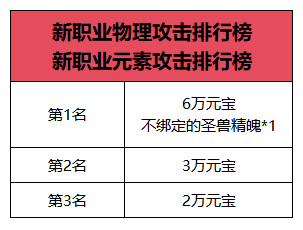 新职业资料片“伞舞天下”,今日震撼上线 新职业资料片“伞舞天下”,今日震撼上线