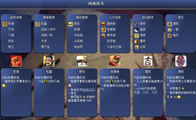 文明6政体传承卡怎么拿
