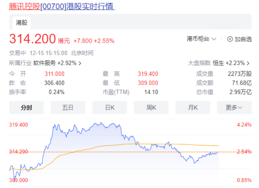 网易慌了,元梦之星双榜超过了蛋仔 网易慌了,元梦之星双榜超过了蛋仔