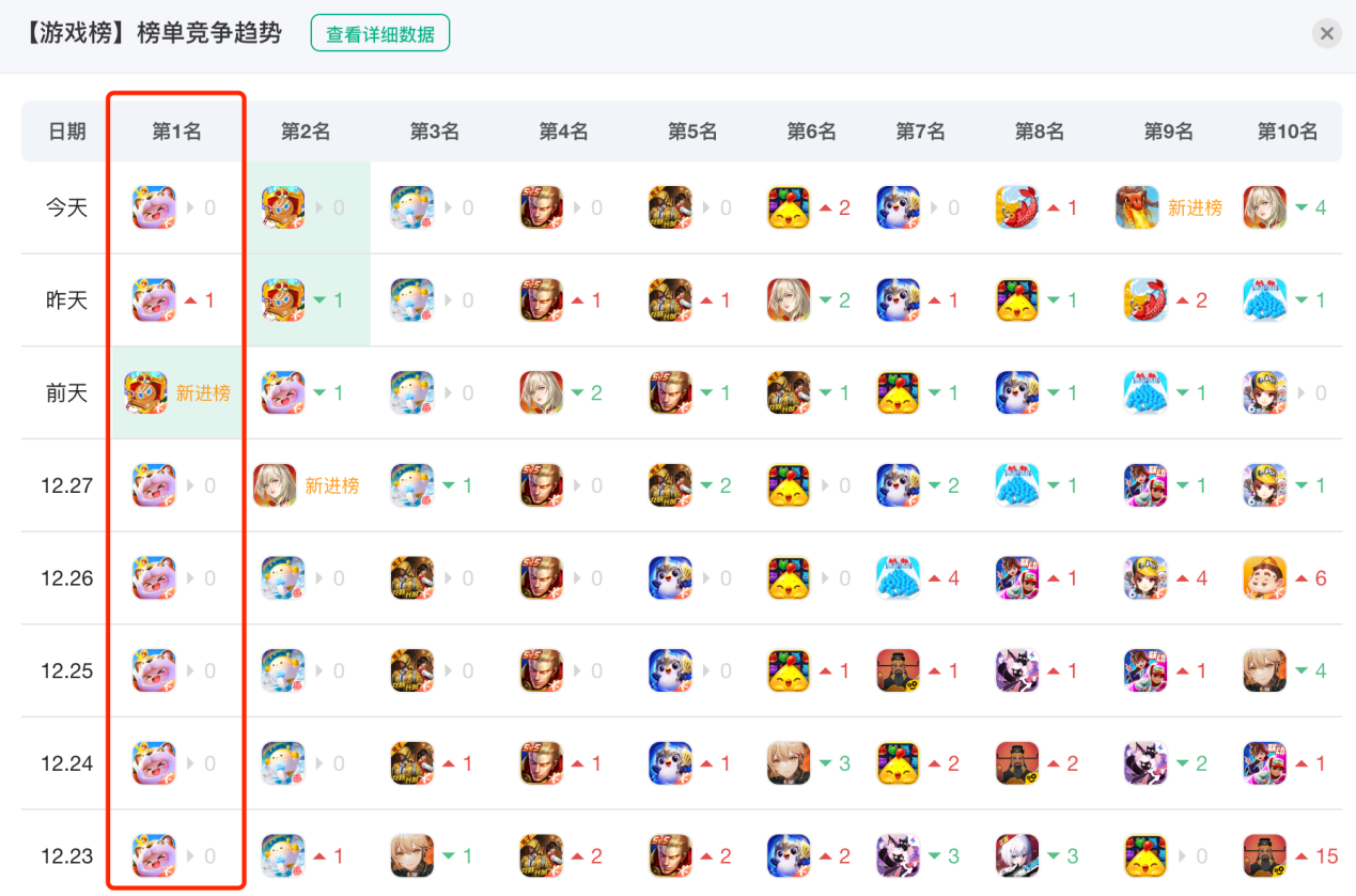 元梦之星一上线连爆十四天,凭什么这么火 元梦之星一上线连爆十四天,凭什么这么火