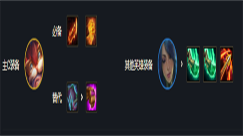 金铲铲之战龙族怎么升级 金铲铲之战龙族怎么升级