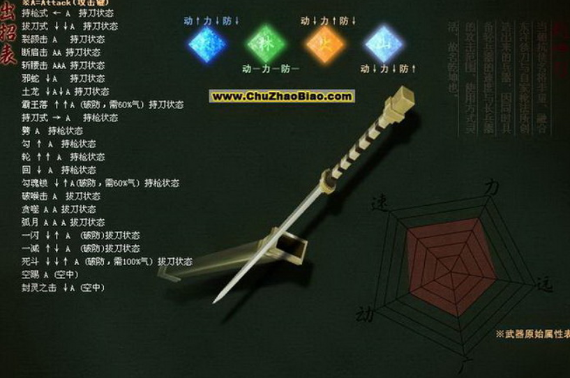 流星蝴蝶剑第一关怎么打飞轮的