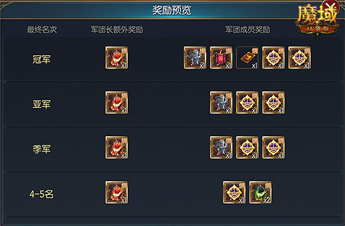 《魔域口袋版》开年派福利:百万魔石签到领 军团豪礼享荣光 《魔域口袋版》开年派福利:百万魔石签到领 军团豪礼享荣光
