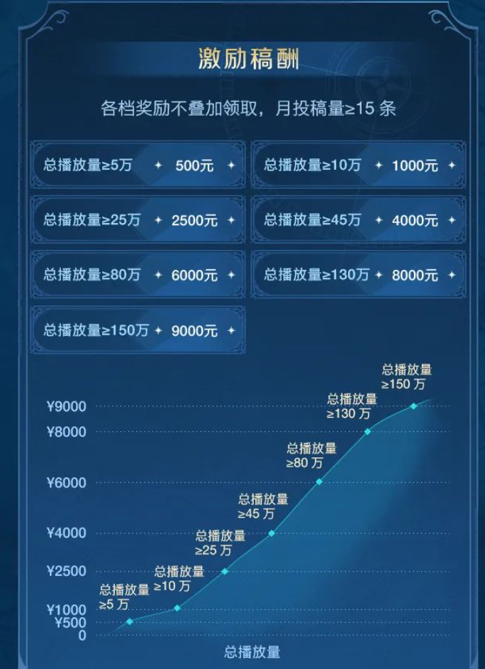 一场跨越千年的开拓之旅,《世界启元》野蛮测试今日开启 一场跨越千年的开拓之旅,《世界启元》野蛮测试今日开启