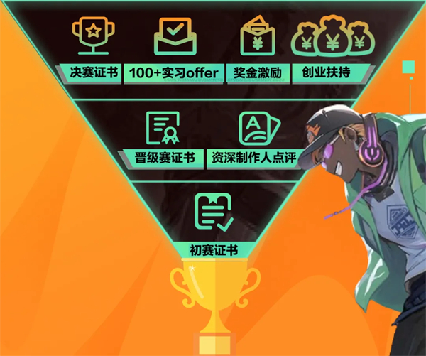 参加过Y3网易高校游戏制作人大赛的同学们现在怎么样了 参加过Y3网易高校游戏制作人大赛的同学们现在怎么样了