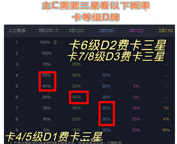 金铲铲之战几杠几升人口