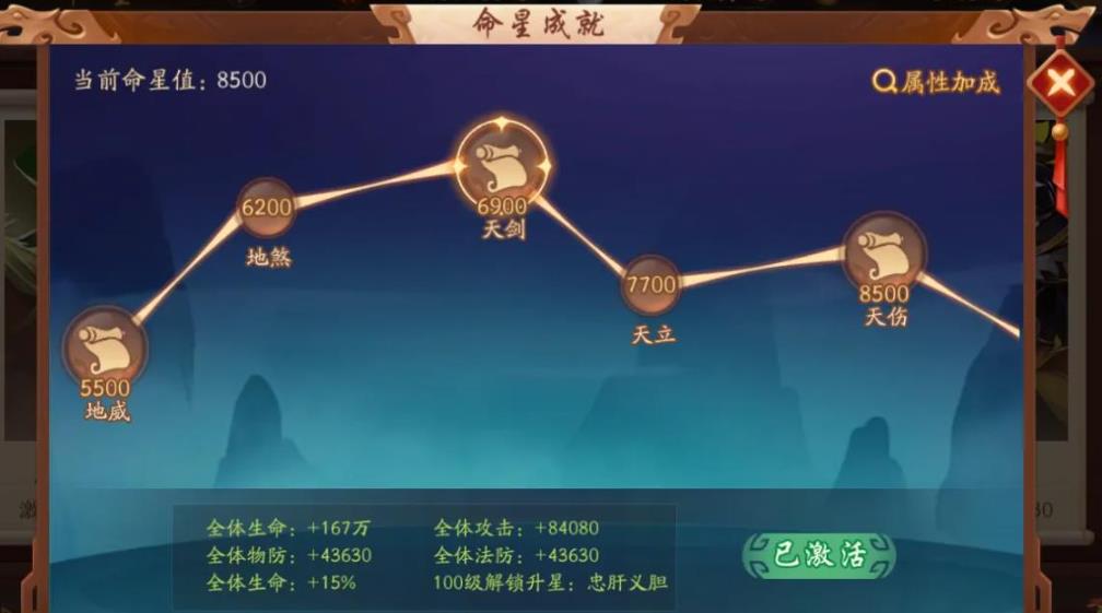 少年三国志2天赋怎么加点