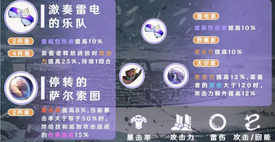 崩坏:星穹铁道遗器怎么合成 崩坏:星穹铁道遗器怎么合成
