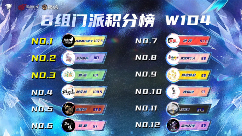 2024狼人杀门派联赛第四赛季常规赛首周赛程结束