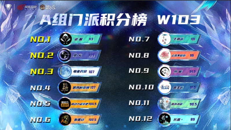 2024狼人杀门派联赛第四赛季常规赛首周赛程结束