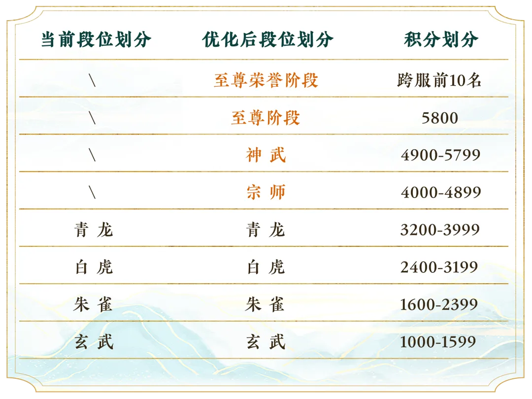 《天下》手游竞技场迭代开启,全新巅峰邀你角逐天下 《天下》手游竞技场迭代开启,全新巅峰邀你角逐天下