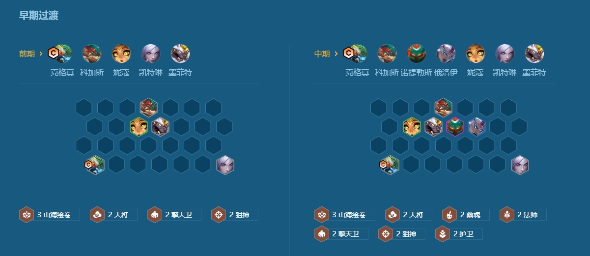 金铲铲之战赌大嘴阵容怎么搭配
