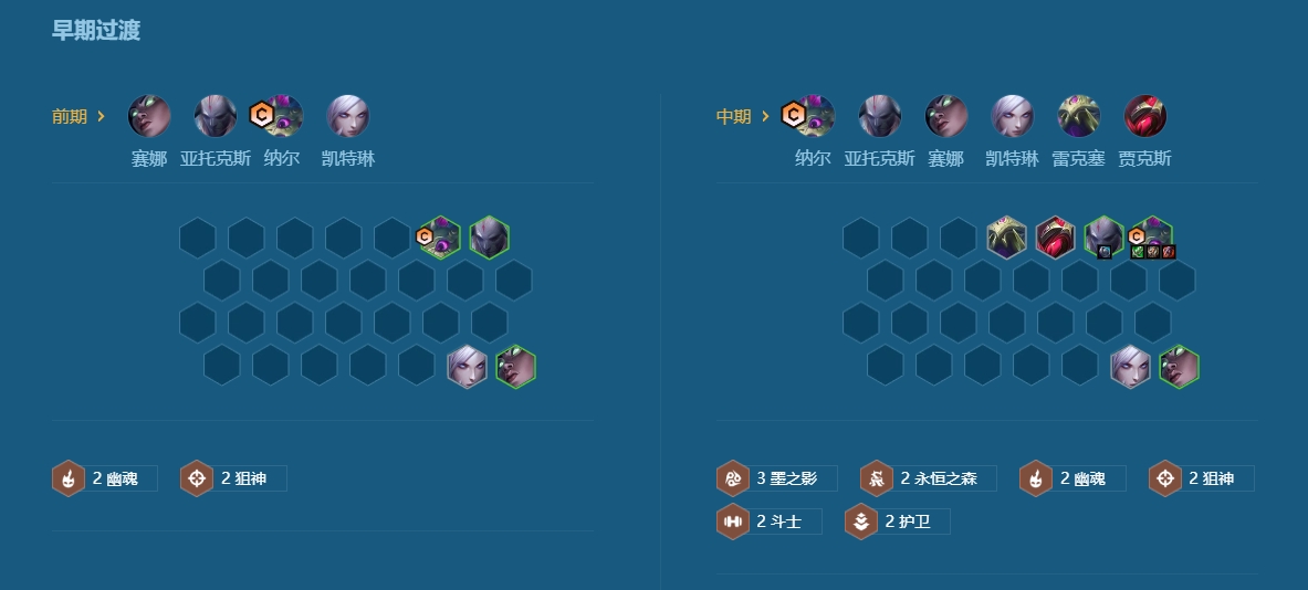 金铲铲之战护卫纳尔的阵容怎么搭配 金铲铲之战护卫纳尔的阵容怎么搭配