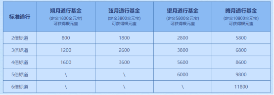 《问道》电脑版八大活动来袭,点燃中洲夏日激情 《问道》电脑版八大活动来袭,点燃中洲夏日激情