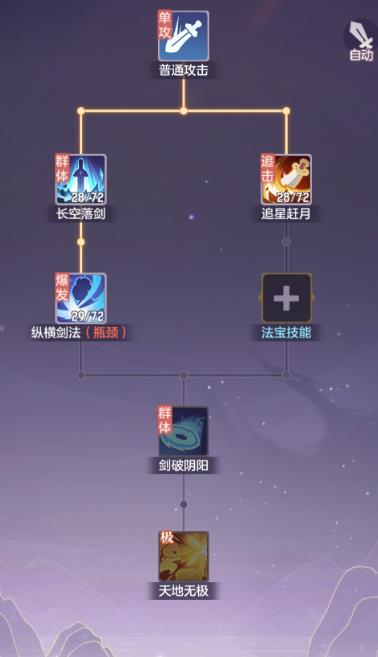 长安幻想弈剑选择什么特技