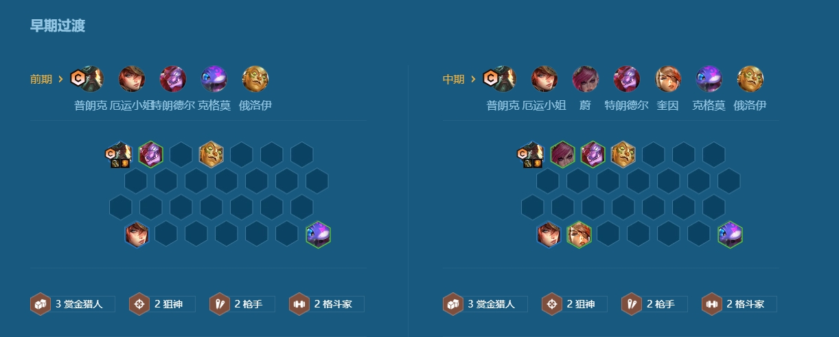 金铲铲之战双城传说里怎么玩连胜赏金 金铲铲之战双城传说里怎么玩连胜赏金