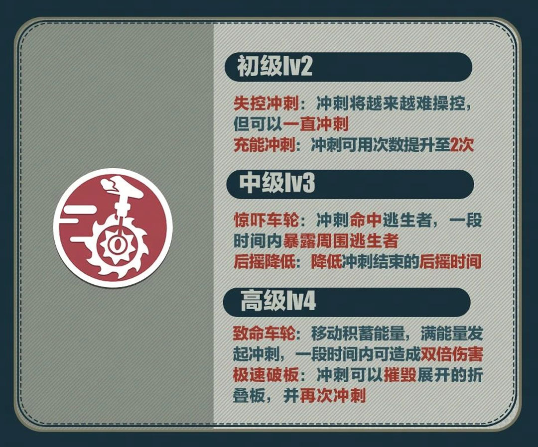 《蛋仔派对》“逃出惊魂夜”全新追捕者登场 《蛋仔派对》“逃出惊魂夜”全新追捕者登场