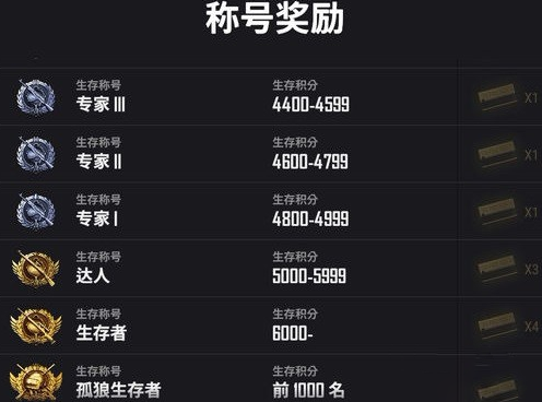 绝地求生排位怎么计分 绝地求生排位怎么计分