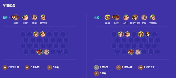 金铲铲之战堡垒命运阿狸怎么玩 金铲铲之战堡垒命运阿狸怎么玩