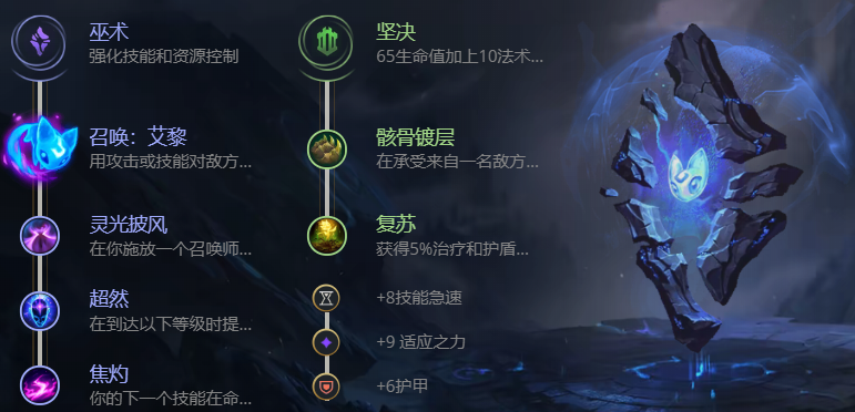 英雄联盟手游洛带什么天赋