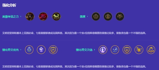 金铲铲之战艾欧挑战双C怎么玩