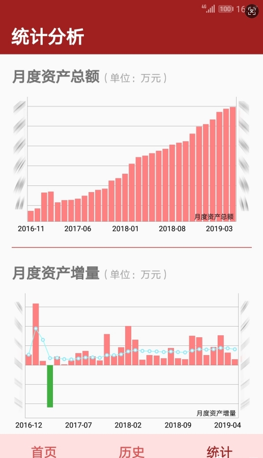 资产管理游戏截图1