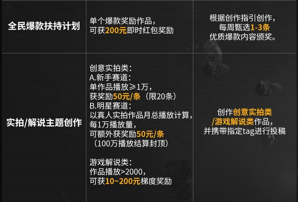 今年双十一怎么过,我选择在《拉格朗日》边赚边花 今年双十一怎么过,我选择在《拉格朗日》边赚边花
