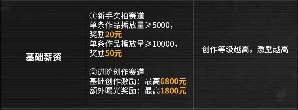 今年双十一怎么过,我选择在《拉格朗日》边赚边花 今年双十一怎么过,我选择在《拉格朗日》边赚边花