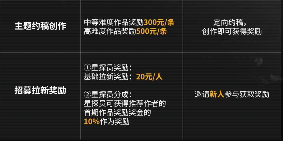 今年双十一怎么过,我选择在《拉格朗日》边赚边花 今年双十一怎么过,我选择在《拉格朗日》边赚边花