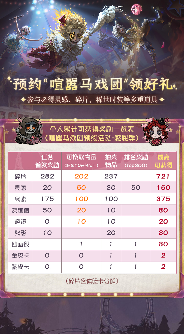 《第五人格》喧嚣马戏团：上大神APP预约狂欢,拿时装体验卡