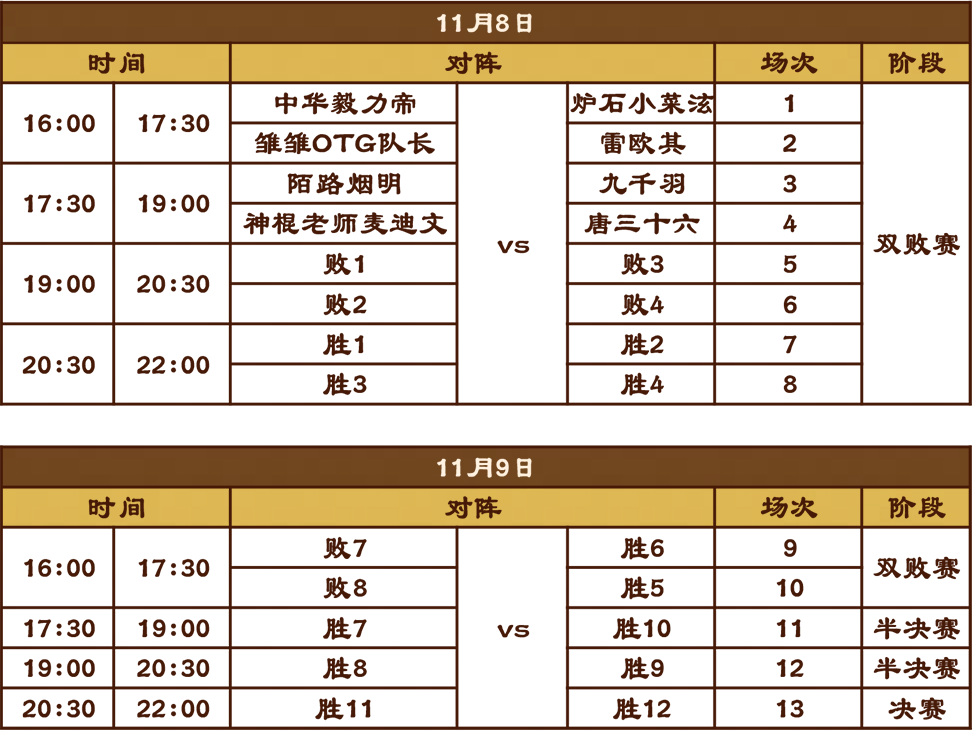 炉石传说盒子主播邀请赛11月8-10日火热开启 炉石传说盒子主播邀请赛11月8-10日火热开启