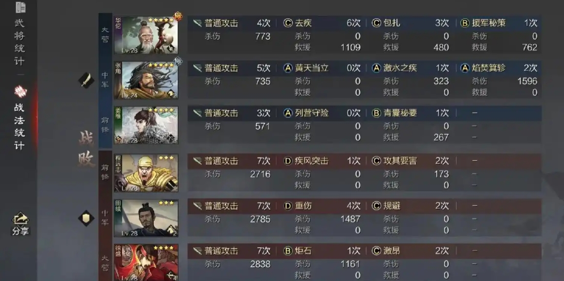 率土之滨新手要怎么开荒 率土之滨新手要怎么开荒