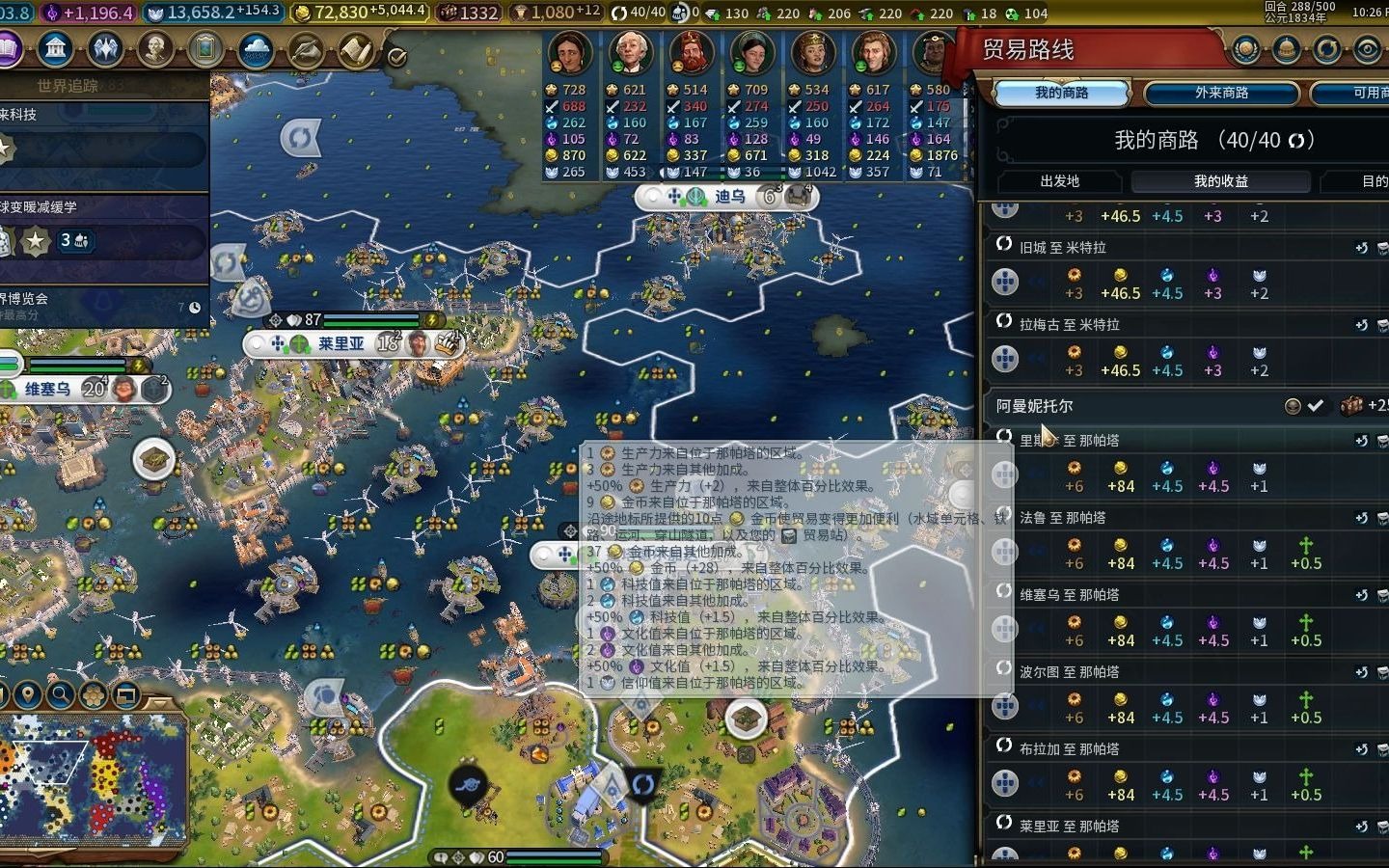 文明6金币有什么作用