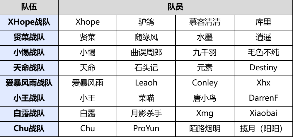 虎牙炉石传说盒子主播战队邀请赛开启,观赛赢取通行证