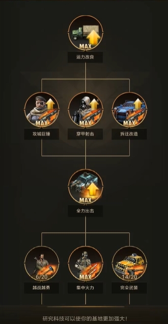 守望黎明斗士科技怎么加点