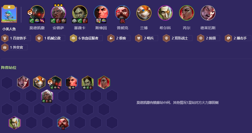 金铲铲之战​征服95铁男怎么玩