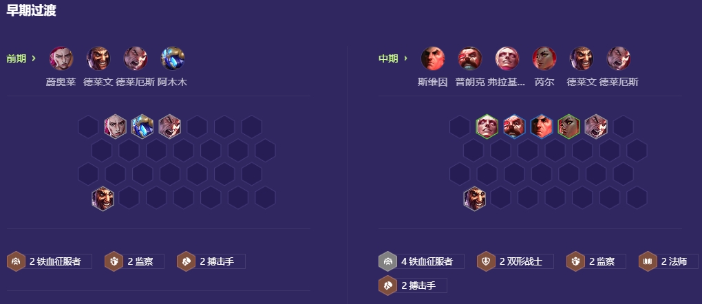 金铲铲之战征服95铁男怎么玩 金铲铲之战征服95铁男怎么玩
