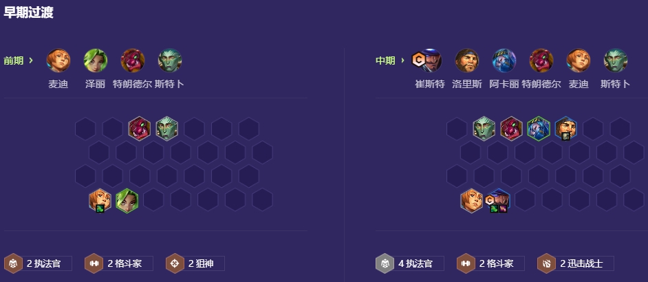 金铲铲之战s13卡牌主C阵容怎么玩 金铲铲之战s13卡牌主C阵容怎么玩