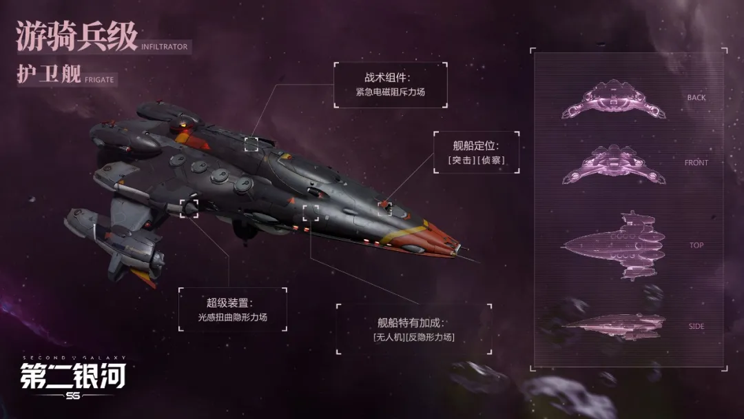 第二银河舰船有什么阵营