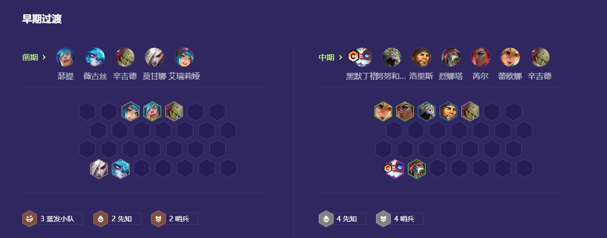 金铲铲之战哨兵先知阵容怎么搭配 金铲铲之战哨兵先知阵容怎么搭配