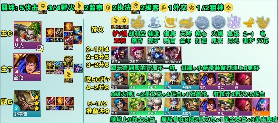 金铲铲之战s13艾克主C怎么玩