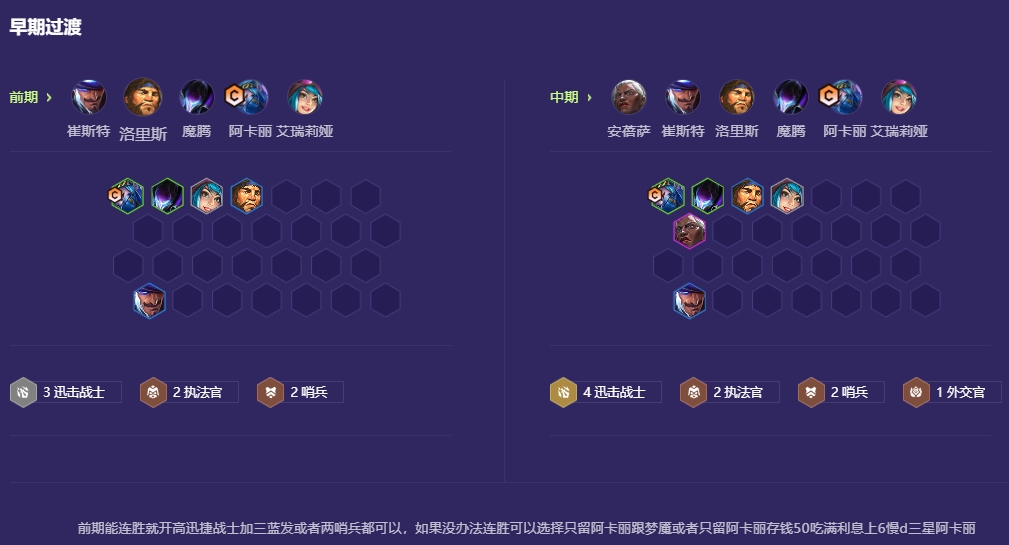 金铲铲之战练丹阿卡丽怎么玩