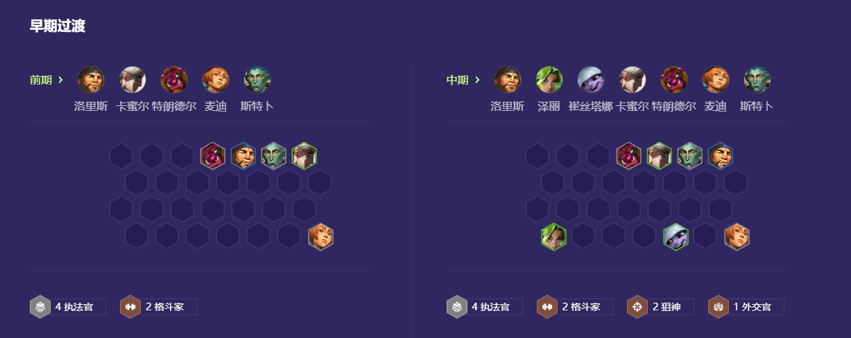 金铲铲之战执法蔚阵容怎么搭配