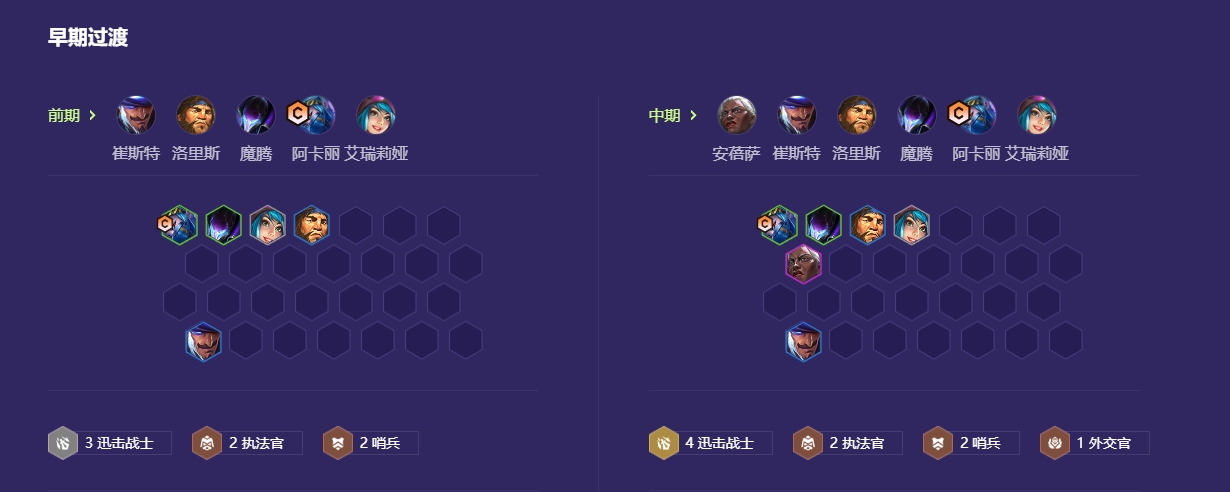 金铲铲之战迅击阿卡丽怎么玩 金铲铲之战迅击阿卡丽怎么玩
